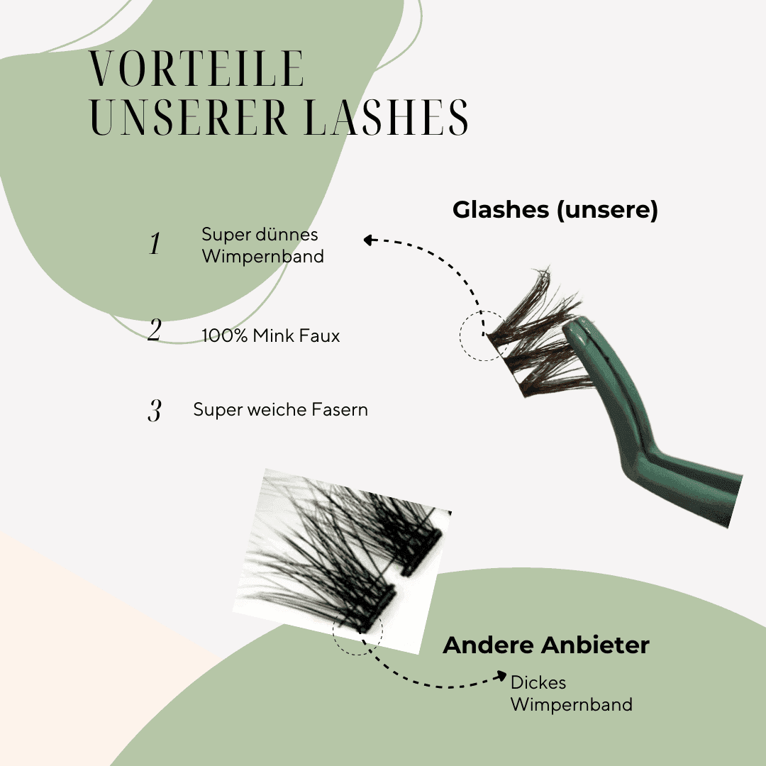 Starterset Glashes No4 (Cateye) 8 - 15mm - Glashes