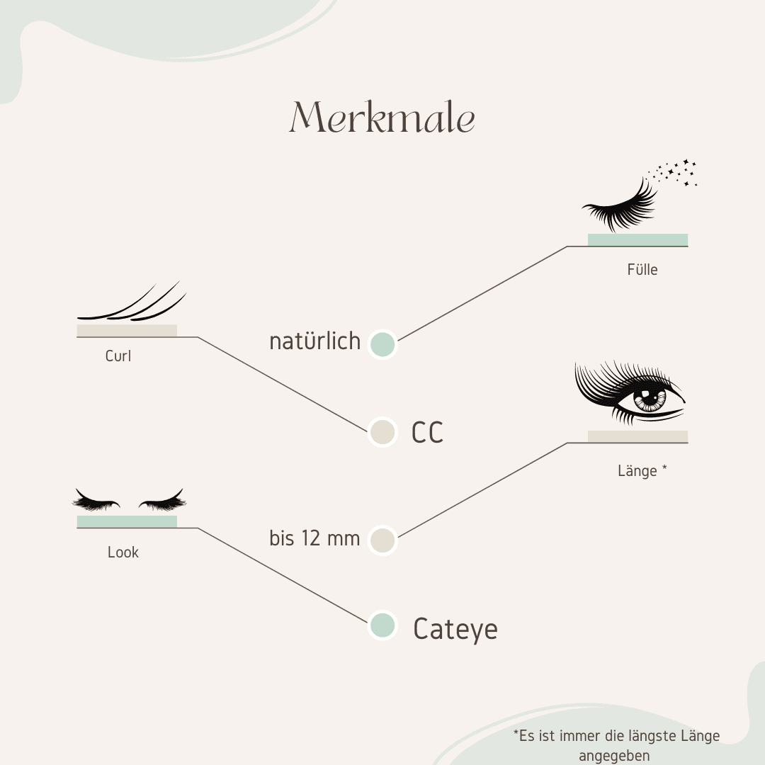 Starterset Honey Eye (10 - 12mm) - Glashes