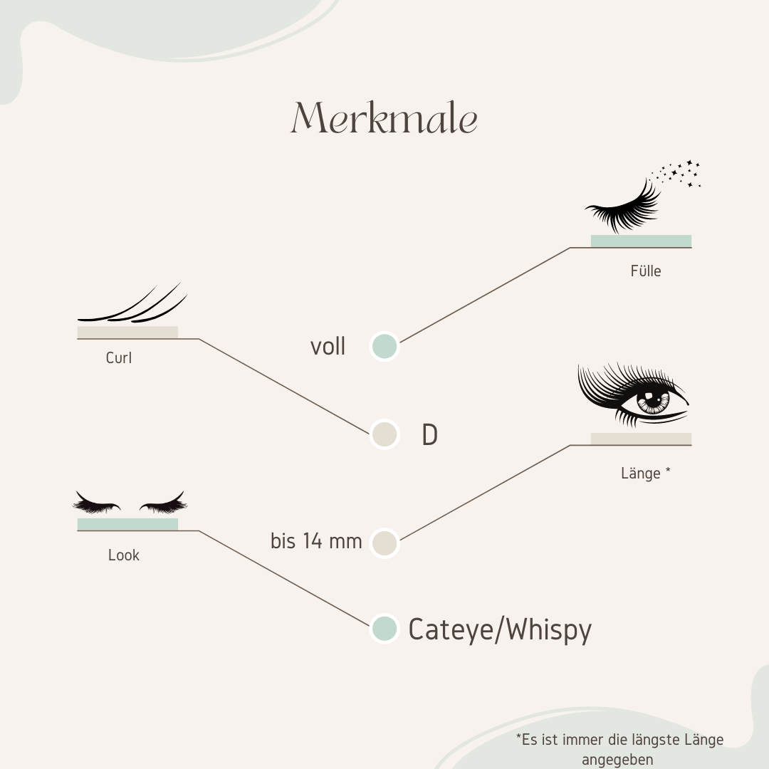 Starterset Spicy Spike(12 - 14mm) - Glashes