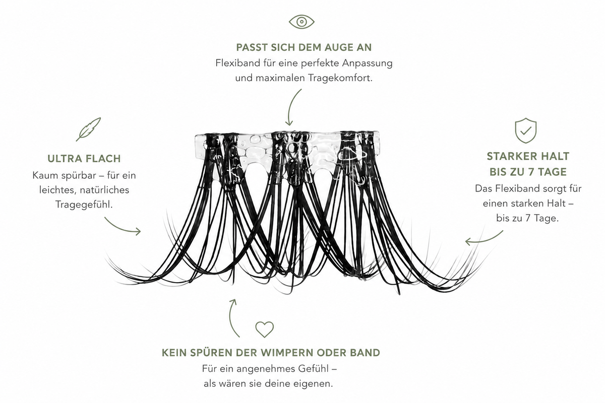 Flatterfee DIY-Wimpern von Glashes – Infografik zum flexiblen Wimpernband